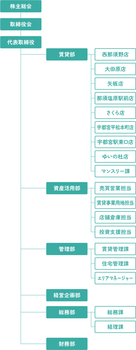 組織図の画像